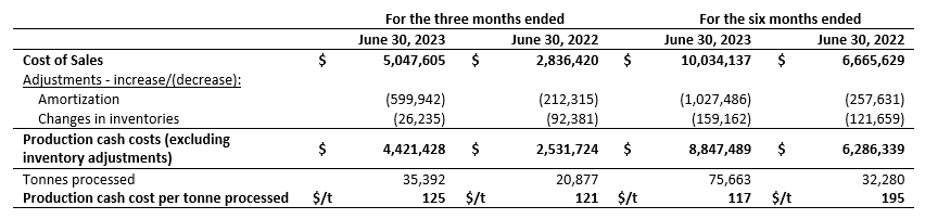 Silver X Mining Corp., Monday, August 28, 2023, Press release picture