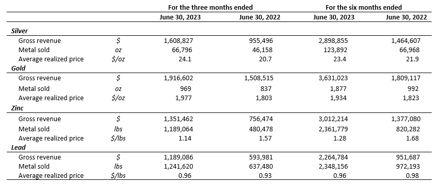 Silver X Mining Corp., Monday, August 28, 2023, Press release picture