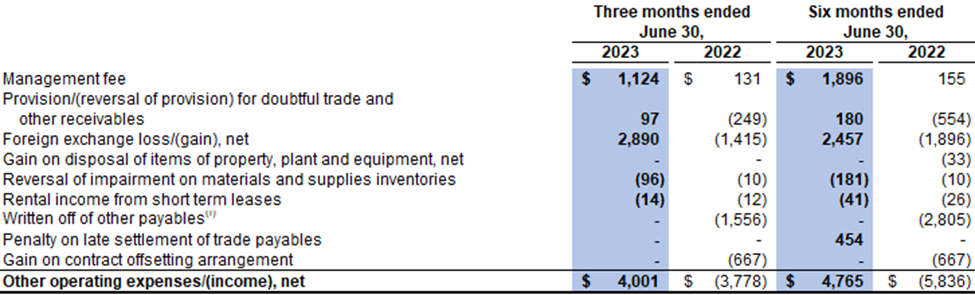 SouthGobi Resources Ltd., Monday, August 14, 2023, Press release picture