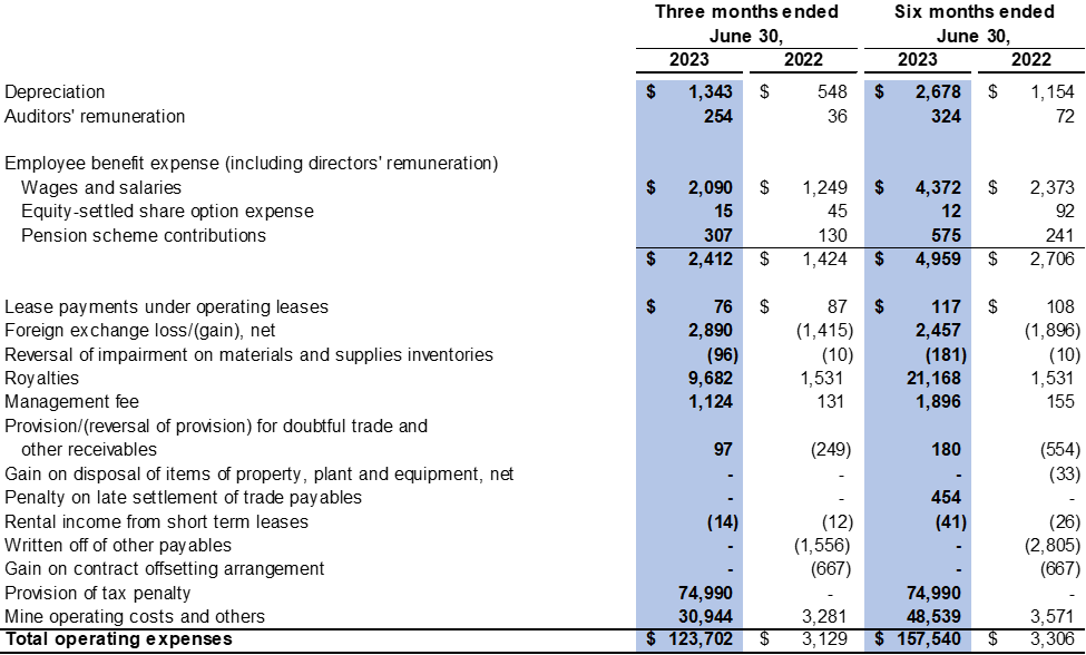 SouthGobi Resources Ltd., Monday, August 14, 2023, Press release picture