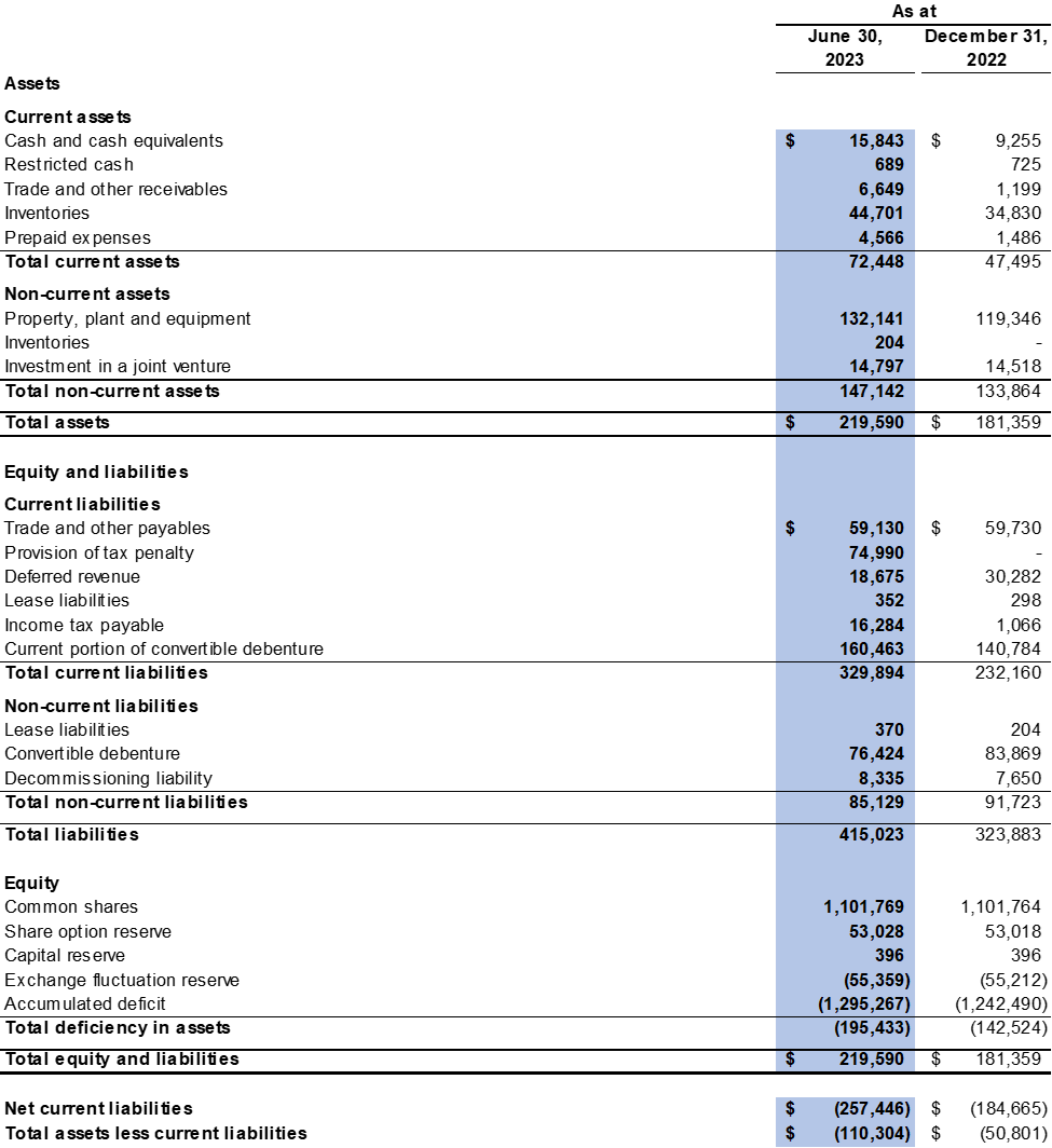 SouthGobi Resources Ltd., Monday, August 14, 2023, Press release picture