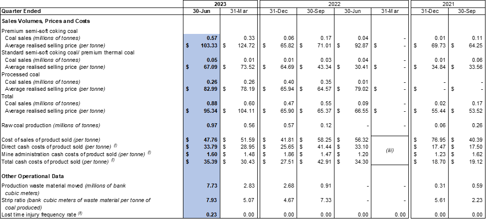 SouthGobi Resources Ltd., Monday, August 14, 2023, Press release picture