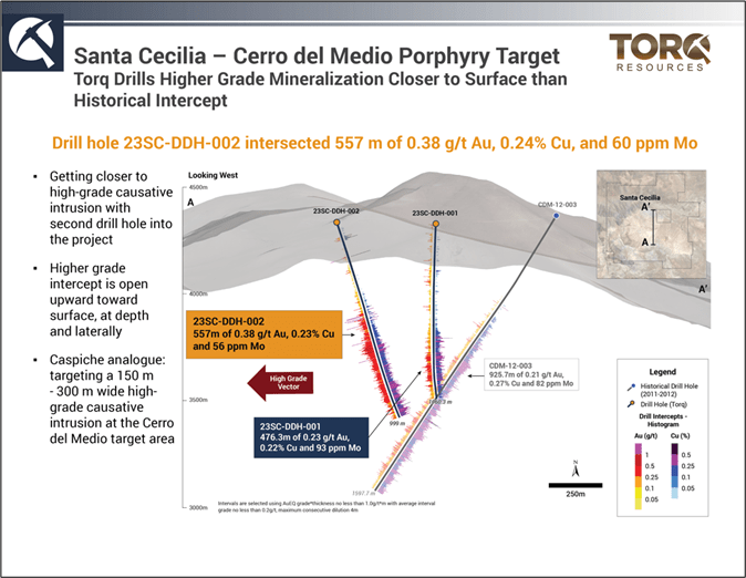 Torq Resources Inc., Wednesday, August 2, 2023, Press release picture