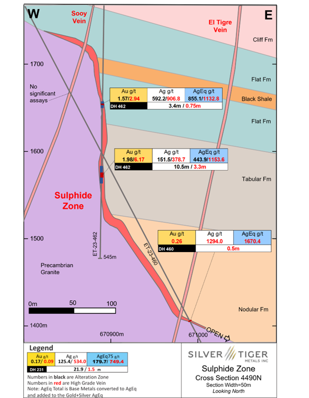 Silver Tiger Metals Inc., Tuesday, August 15, 2023, Press release picture