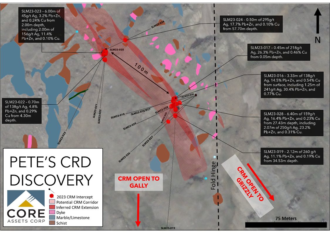 Core Assets Corp., Monday, August 21, 2023, Press release picture
