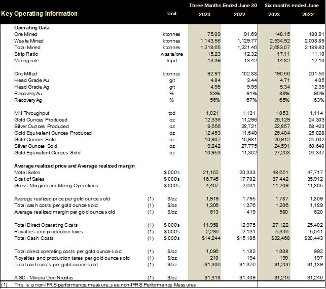 Cerrado Gold Inc., Thursday, August 24, 2023, Press release picture