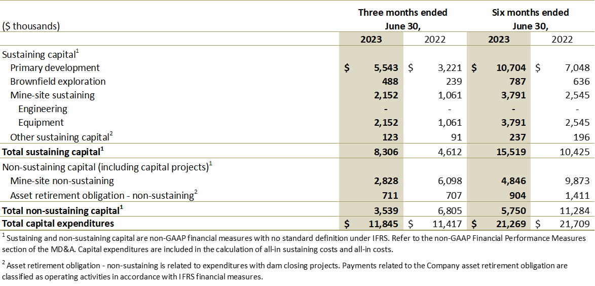 Jaguar Mining Inc., Wednesday, August 9, 2023, Press release picture