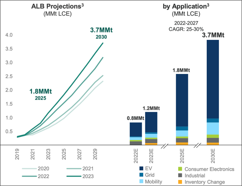 Critical Elements Lithium Corporation, Tuesday, August 29, 2023, Press release picture