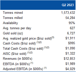 Mako Mining Corp., Wednesday, August 23, 2023, Press release picture