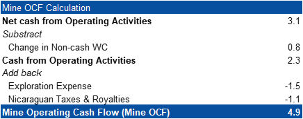 Mako Mining Corp., Wednesday, August 23, 2023, Press release picture