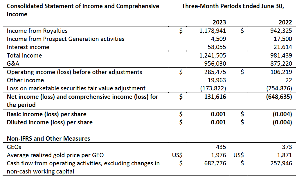 Orogen Royalties Inc, Monday, August 28, 2023, Press release picture