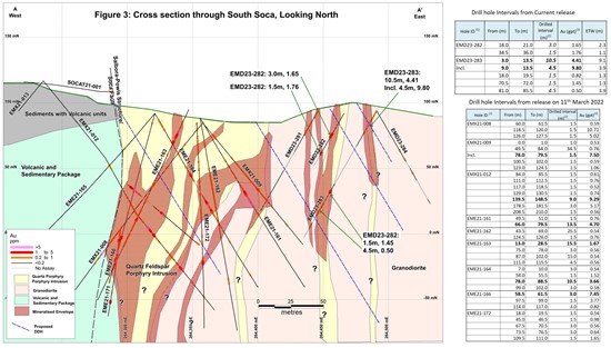 Cannot view this image? Visit: https://www.miningstockeducation.com/wp-content/uploads/2023/09/180143_goldsourcefigure3_550.jpg