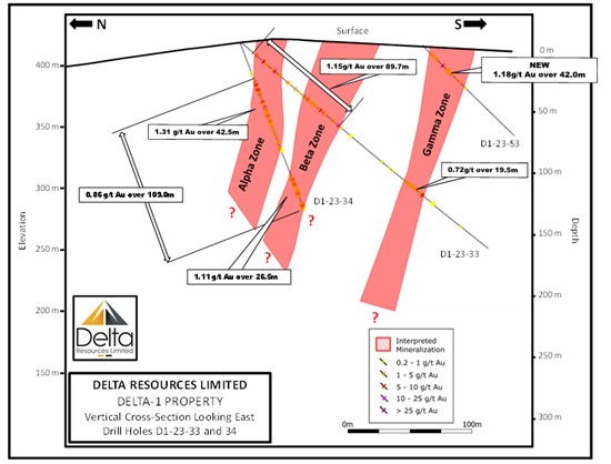 Cannot view this image? Visit: https://www.miningstockeducation.com/wp-content/uploads/2023/09/180186_delta3_550.jpg