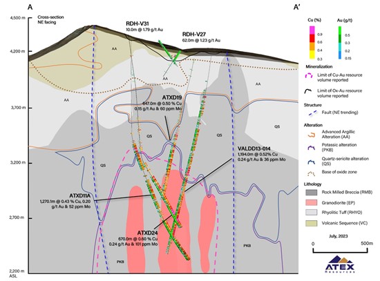 Cannot view this image? Visit: https://www.miningstockeducation.com/wp-content/uploads/2023/09/180288_atexfig6_550-1.jpg