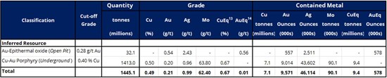 Cannot view this image? Visit: https://www.miningstockeducation.com/wp-content/uploads/2023/09/180288_atextable1_550.jpg