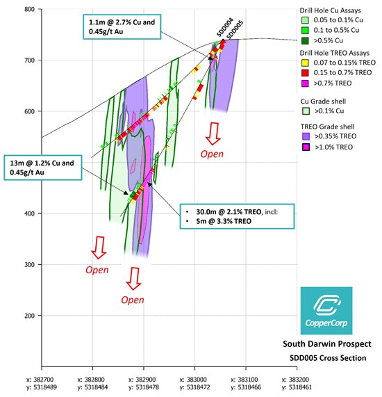 Cannot view this image? Visit: https://www.miningstockeducation.com/wp-content/uploads/2023/09/181201_9b032b6e148c49b1_005.jpg