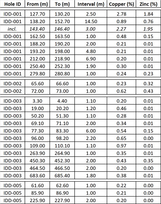 Cannot view this image? Visit: https://www.miningstockeducation.com/wp-content/uploads/2023/09/181743_5a96b500b4267b14_004.jpg
