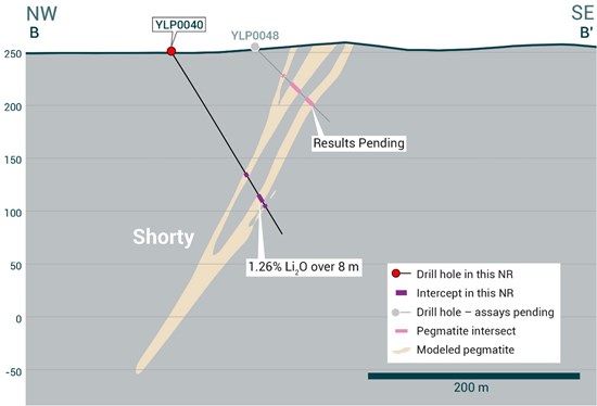 Cannot view this image? Visit: https://www.miningstockeducation.com/wp-content/uploads/2023/09/181905_804723c754b77840_005.jpg