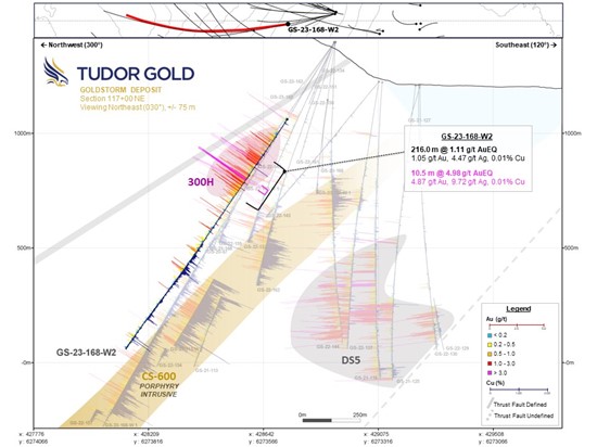 Cannot view this image? Visit: https://www.miningstockeducation.com/wp-content/uploads/2023/09/182026_tudor-figure4_550.jpg