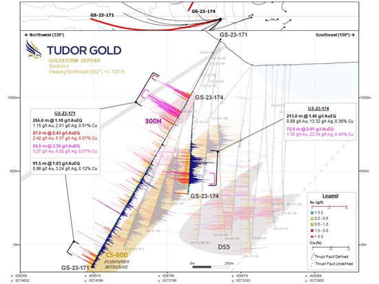 Cannot view this image? Visit: https://www.miningstockeducation.com/wp-content/uploads/2023/09/182026_tudor-figure5_550.jpg