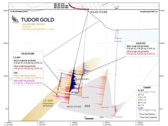 Cannot view this image? Visit: https://www.miningstockeducation.com/wp-content/uploads/2023/09/182026_tudor-figure6_550.jpg