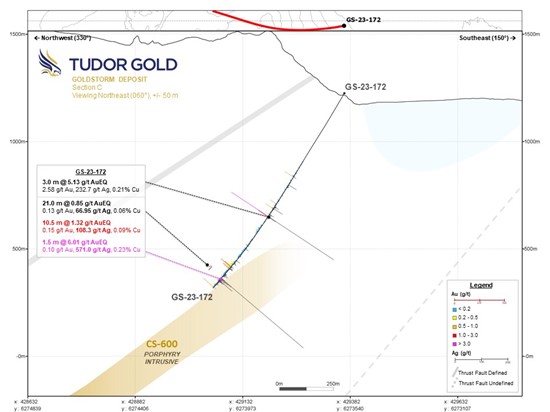 Cannot view this image? Visit: https://www.miningstockeducation.com/wp-content/uploads/2023/09/182026_tudor-figure7_550.jpg