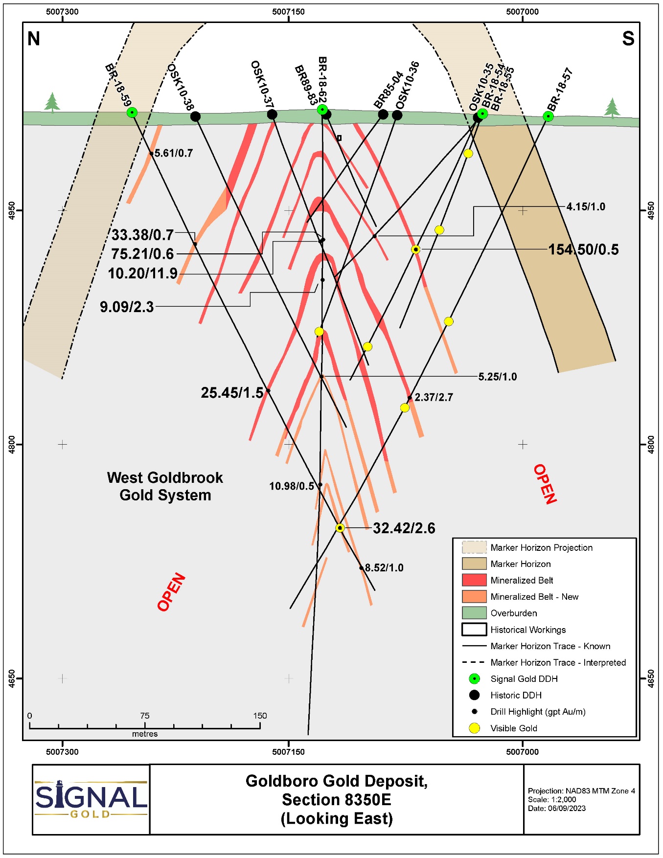 A diagram of a gold system
Description automatically generated