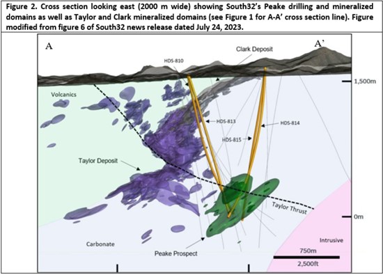 Cannot view this image? Visit: https://www.miningstockeducation.com/wp-content/uploads/2023/10/182464_figure2_550.jpg
