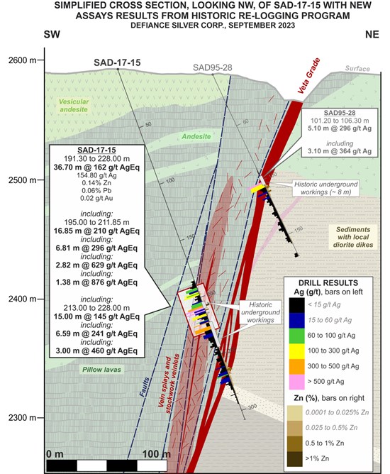 Cannot view this image? Visit: https://www.miningstockeducation.com/wp-content/uploads/2023/10/182594_efde9b87e4aae995_003.jpg