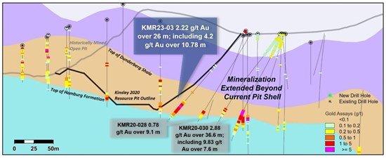 Cannot view this image? Visit: https://www.miningstockeducation.com/wp-content/uploads/2023/10/182950_c54166e40498d8a3_002.jpg