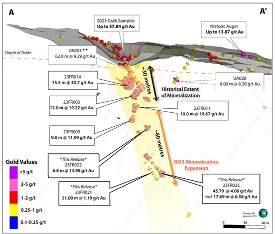 Cannot view this image? Visit: https://www.miningstockeducation.com/wp-content/uploads/2023/10/183140_founders_2_550.jpg