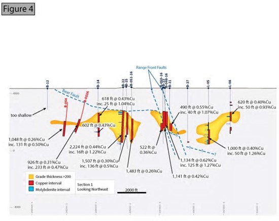 Cannot view this image? Visit: https://www.miningstockeducation.com/wp-content/uploads/2023/10/185442_figure4_550.jpg