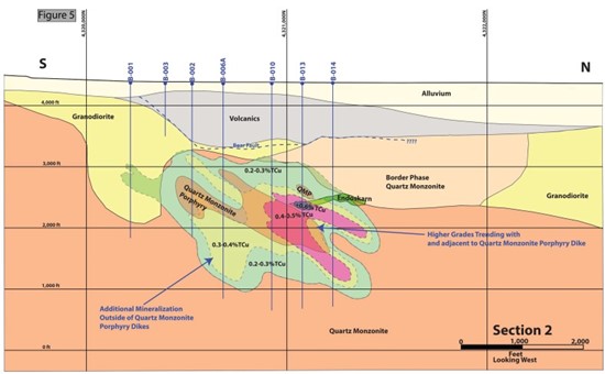 Cannot view this image? Visit: https://www.miningstockeducation.com/wp-content/uploads/2023/10/185442_figure5_550.jpg