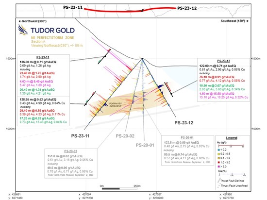 Cannot view this image? Visit: https://www.miningstockeducation.com/wp-content/uploads/2023/10/185682_3.jpg