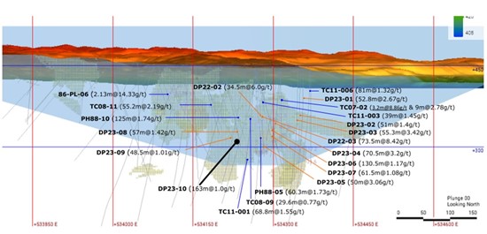 Cannot view this image? Visit: https://www.miningstockeducation.com/wp-content/uploads/2023/11/186657_figure_1_550.jpg