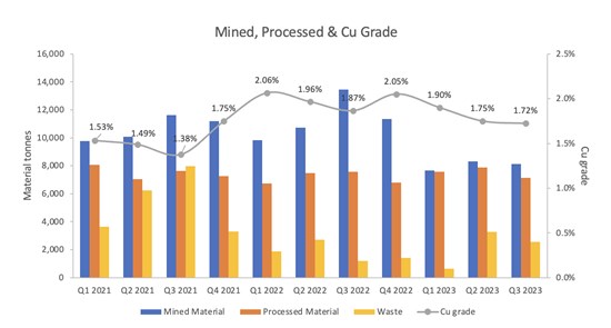 Cannot view this image? Visit: https://www.miningstockeducation.com/wp-content/uploads/2023/11/186782_84149665942b79e0_001.jpg
