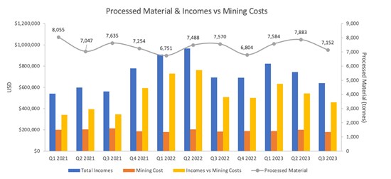 Cannot view this image? Visit: https://www.miningstockeducation.com/wp-content/uploads/2023/11/186782_84149665942b79e0_002.jpg