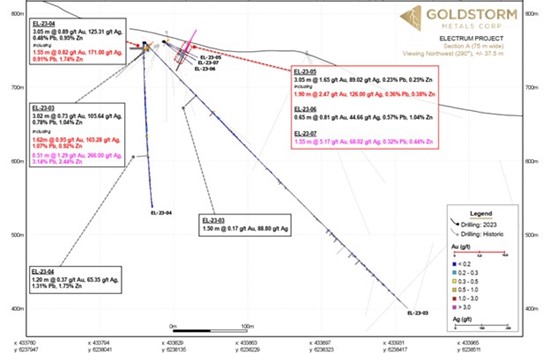 Cannot view this image? Visit: https://www.miningstockeducation.com/wp-content/uploads/2023/11/187226_picture3_550.jpg
