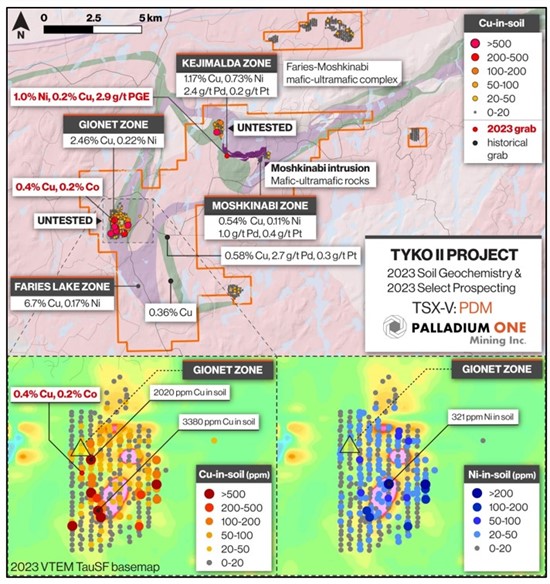 Cannot view this image? Visit: https://www.miningstockeducation.com/wp-content/uploads/2023/11/188118_figure1_550.jpg