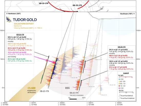 Cannot view this image? Visit: https://www.miningstockeducation.com/wp-content/uploads/2023/11/188227_2.jpg