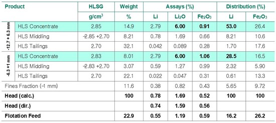Cannot view this image? Visit: https://www.miningstockeducation.com/wp-content/uploads/2023/12/189765_table8_550.jpg