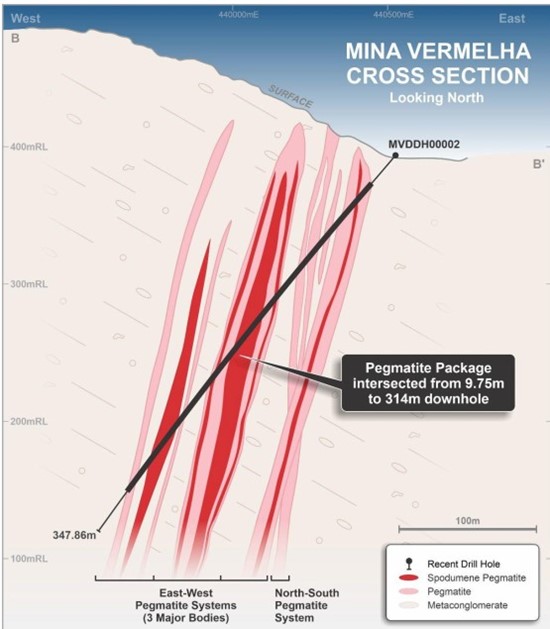 Cannot view this image? Visit: https://www.miningstockeducation.com/wp-content/uploads/2023/12/190248_figure4_550.jpg
