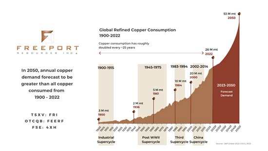 Cannot view this image? Visit: https://www.miningstockeducation.com/wp-content/uploads/2023/12/190470_5781442b24ffa827_002.jpg