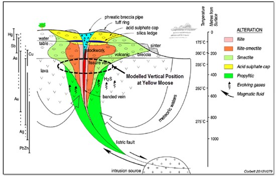 Cannot view this image? Visit: https://www.miningstockeducation.com/wp-content/uploads/2023/12/191032_b85a978e747aab95_006.jpg