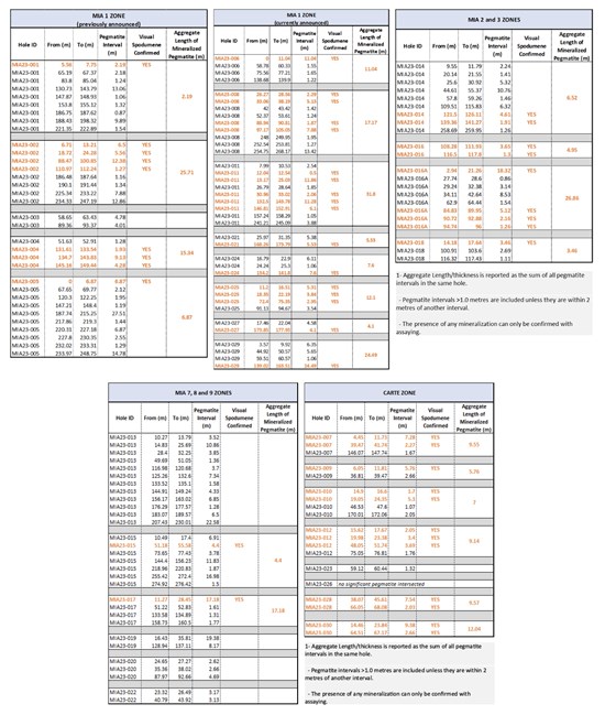 Cannot view this image? Visit: https://www.miningstockeducation.com/wp-content/uploads/2023/12/191743_f56cafdee465aa84_004.jpg