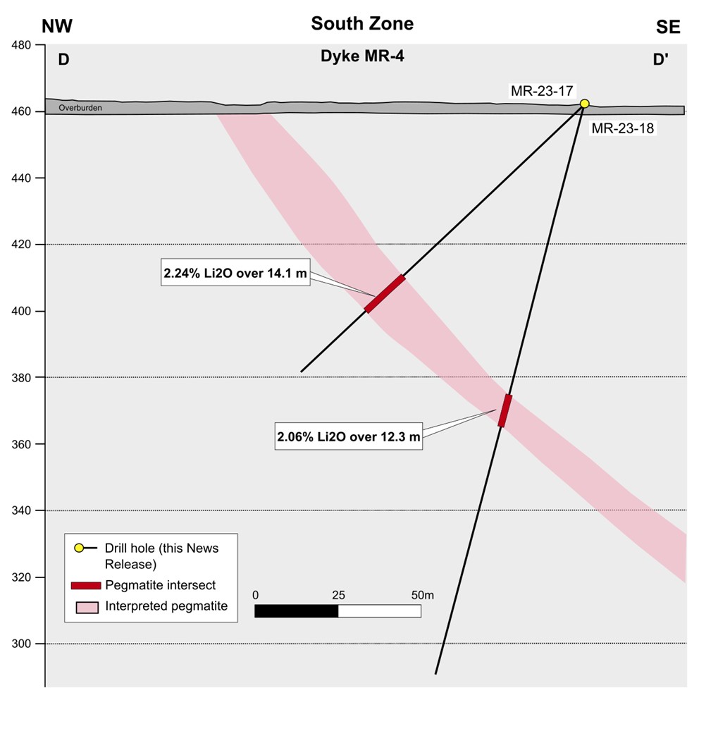 Cross Sections D to D’ Along Dyke MR-4