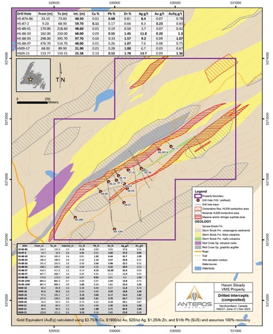 Cannot view this image? Visit: https://www.miningstockeducation.com/wp-content/uploads/2024/01/194277_figure1ami_550.jpg