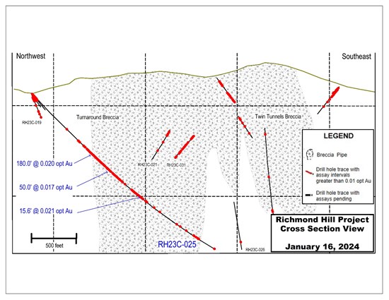 Cannot view this image? Visit: https://www.miningstockeducation.com/wp-content/uploads/2024/01/194299_c6e8643d747928db_004.jpg