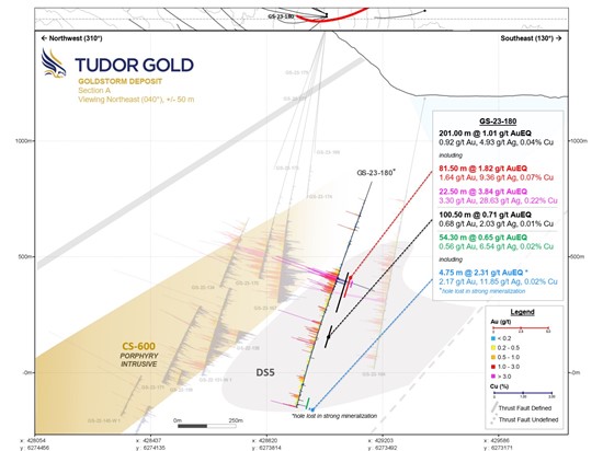 Cannot view this image? Visit: https://www.miningstockeducation.com/wp-content/uploads/2024/01/194317_tudorfigure2_550.jpg
