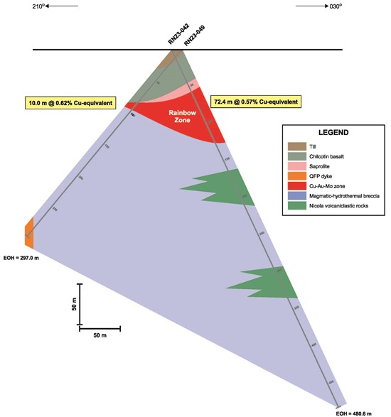 Cannot view this image? Visit: https://www.miningstockeducation.com/wp-content/uploads/2024/01/194689_towerfigure4_550.jpg